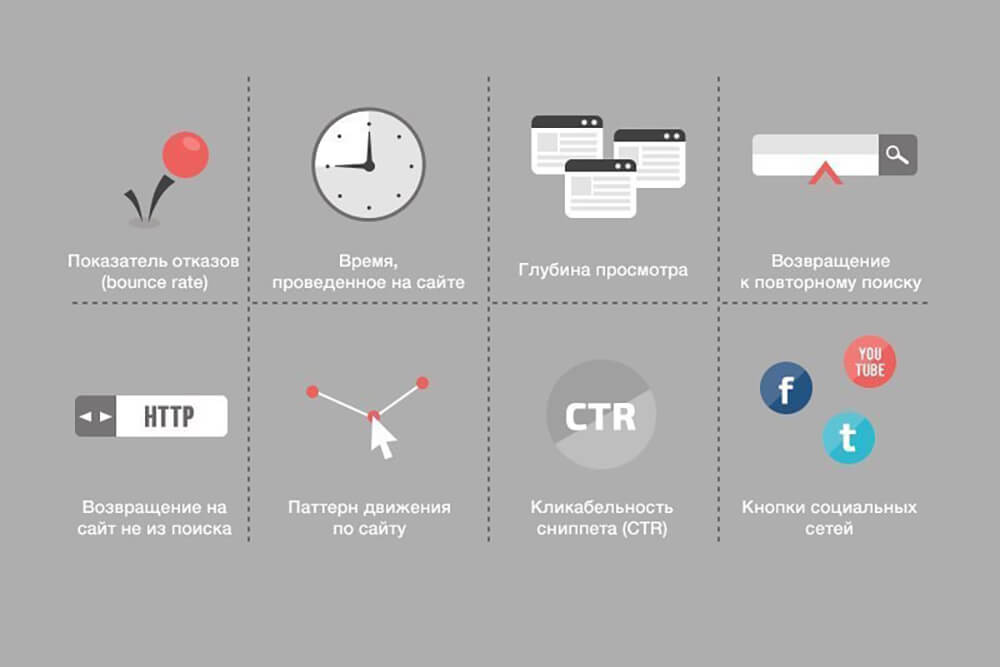 Поведенческие факторы на сайте Поведенческие факторы на сайте